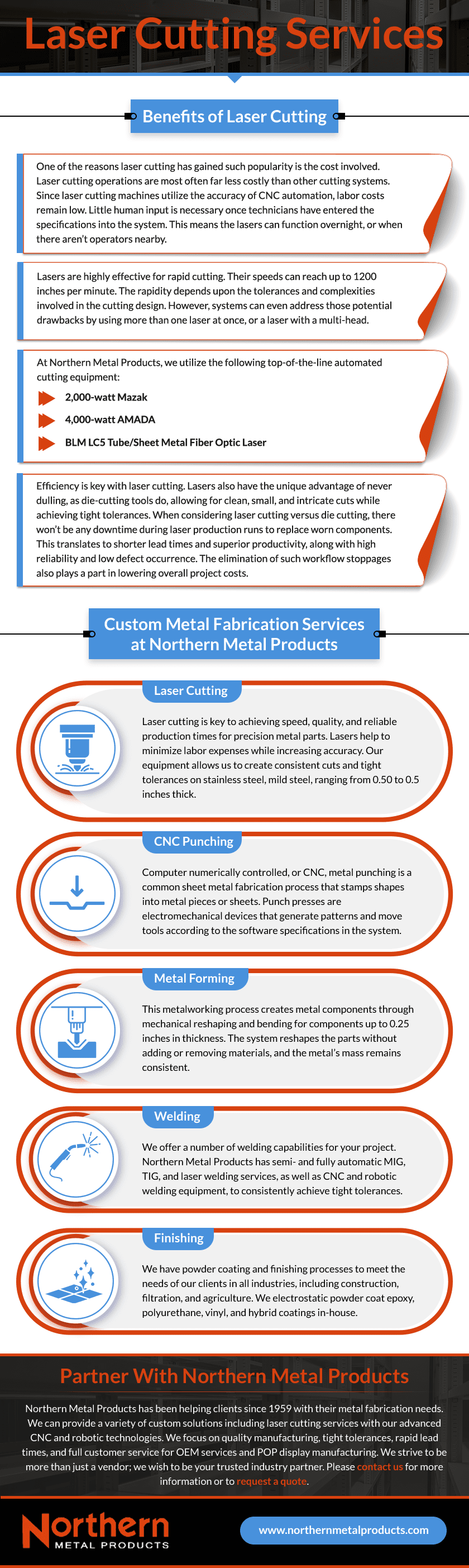 Laser Cutting Services