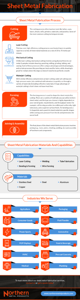 Sheet Metal Fabrication Sheet Metal Fabrication
