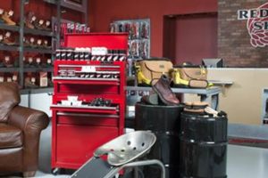 Kitting Options for Store Rollouts